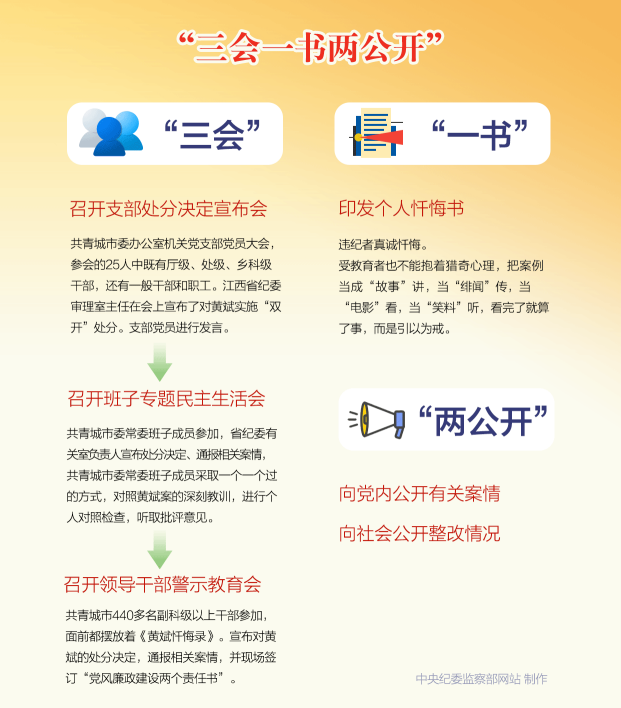 ��������̽��������һ������������ʾ������ģʽ